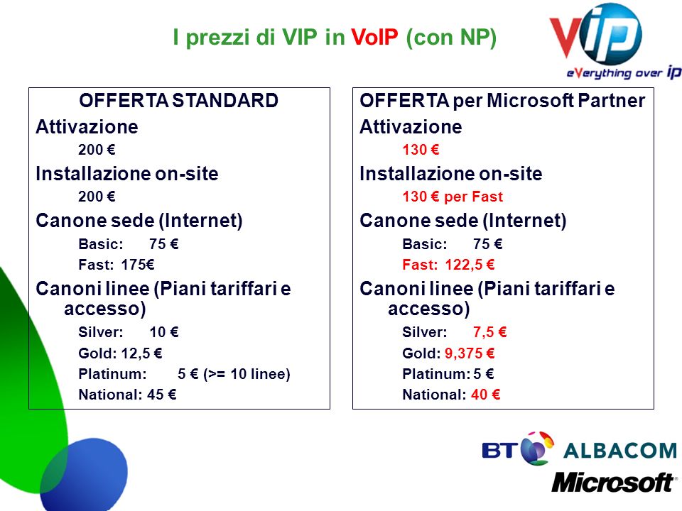 I prezzi di VIP in VoIP (con NP) OFFERTA per Microsoft Partner