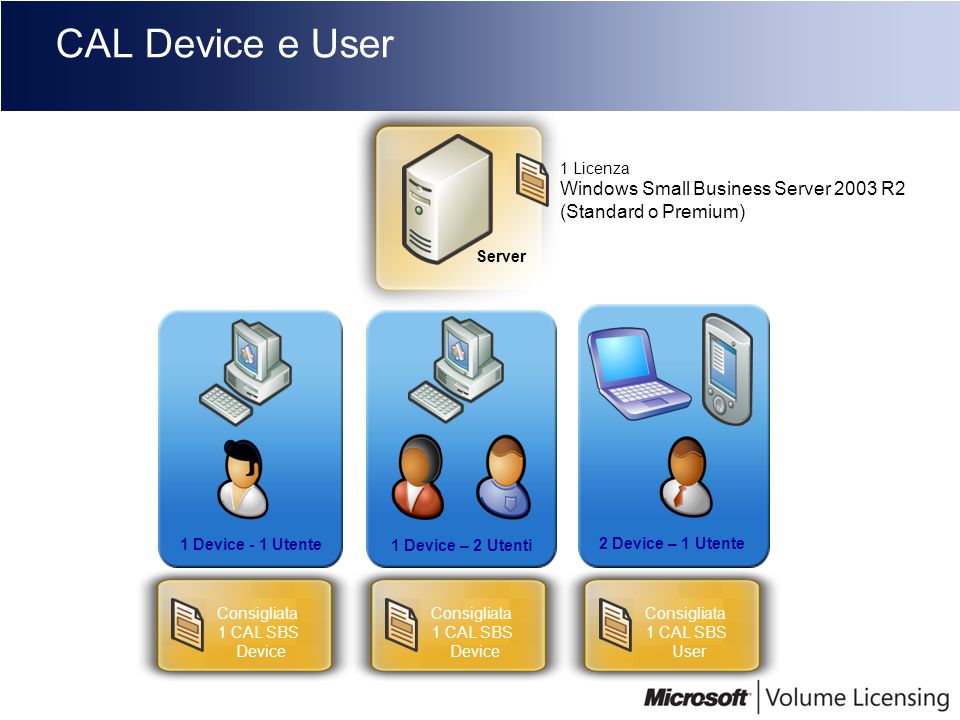 CAL Device e User Windows Small Business Server 2003 R2