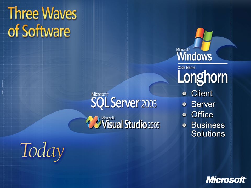 Three Waves of Software