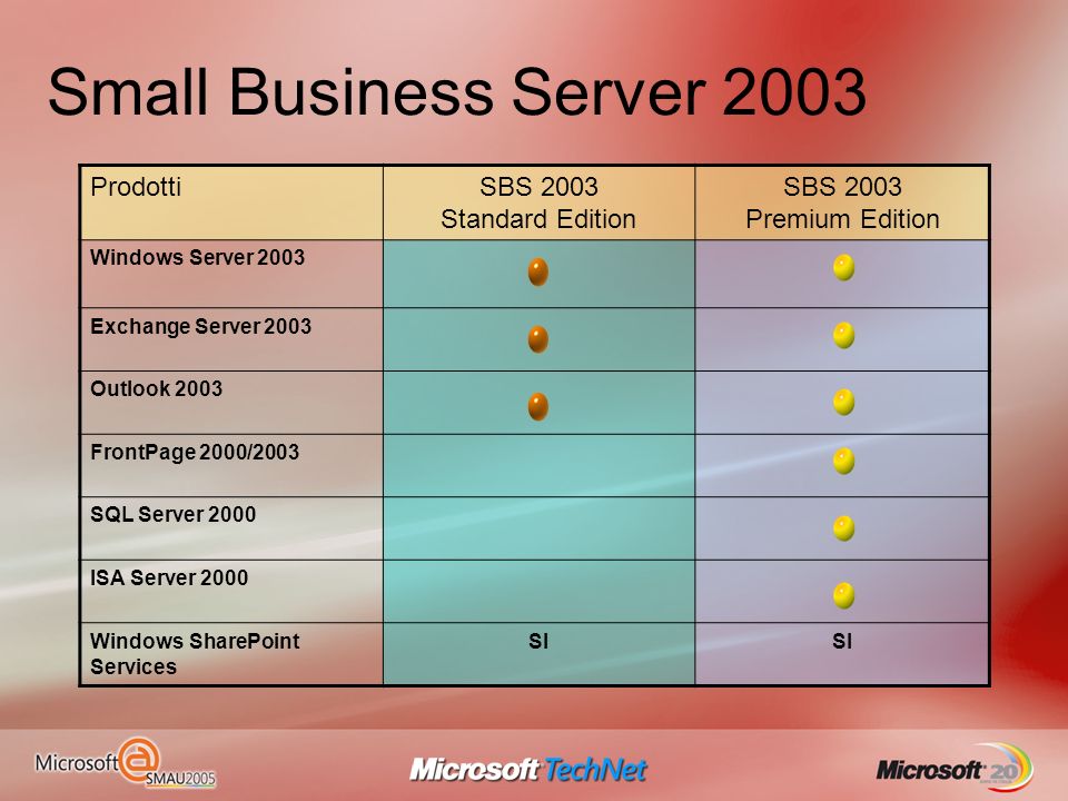 Small Business Server 2003 Prodotti SBS 2003 Standard Edition