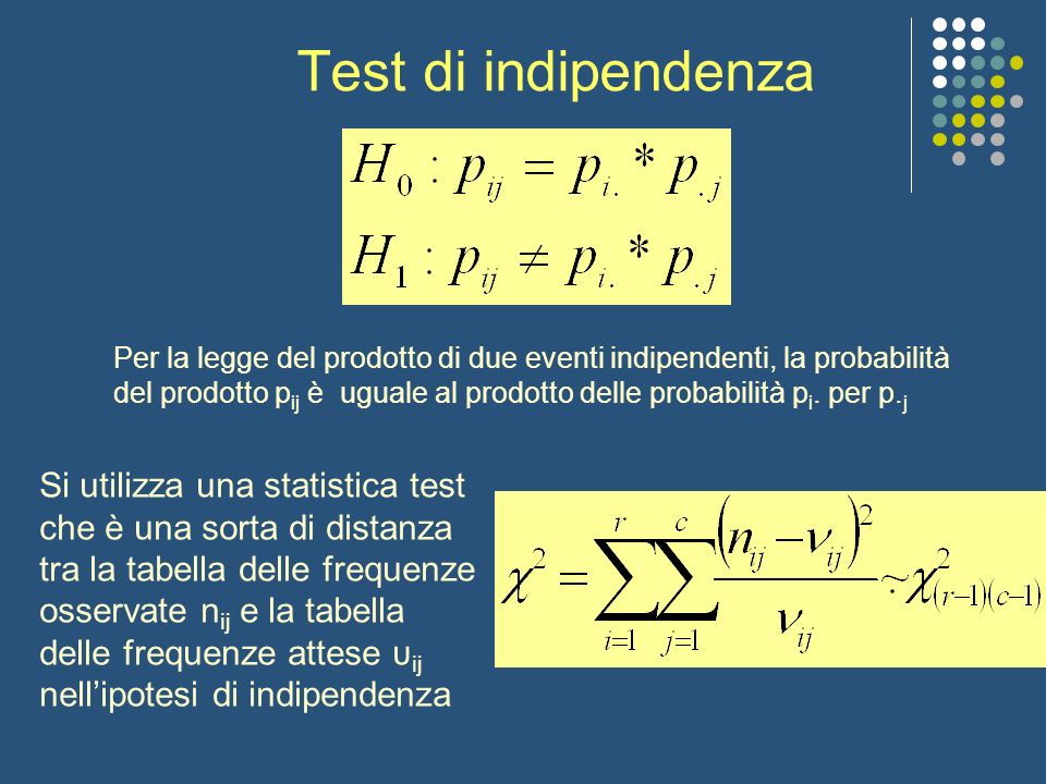 Test di indipendenza