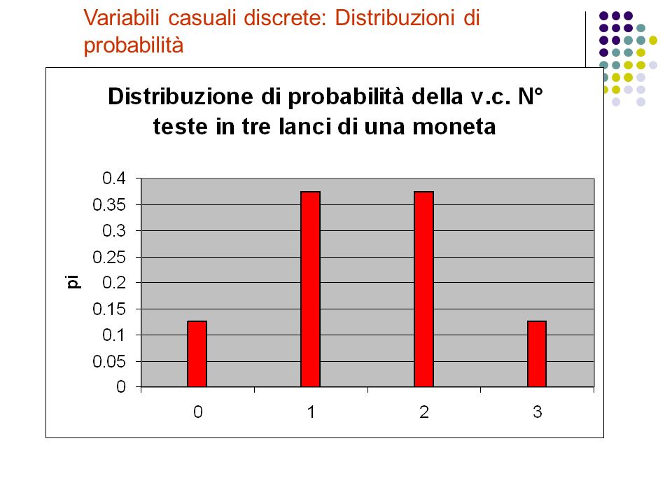 Variabili casuali discrete: Distribuzioni di probabilità
