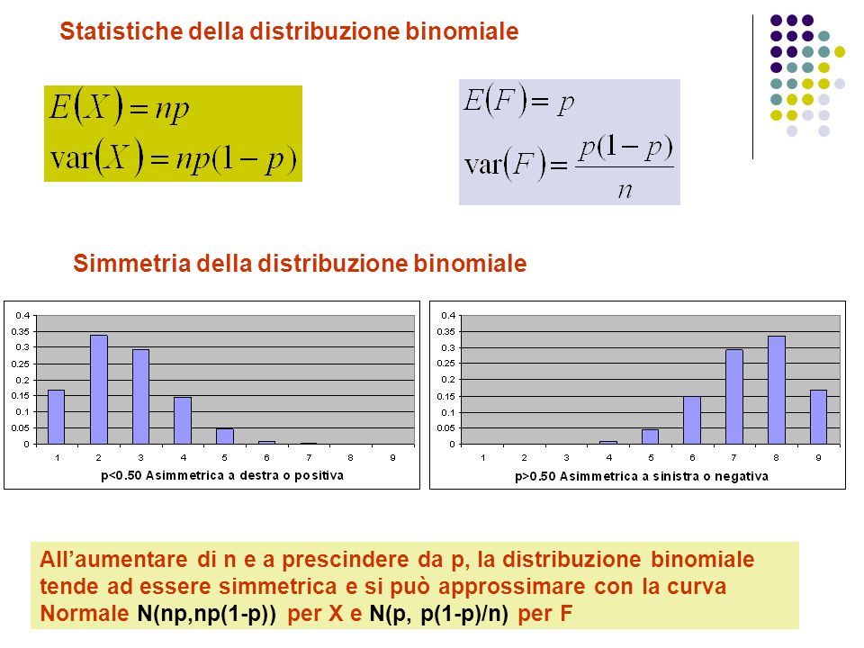 Statistiche della distribuzione binomiale