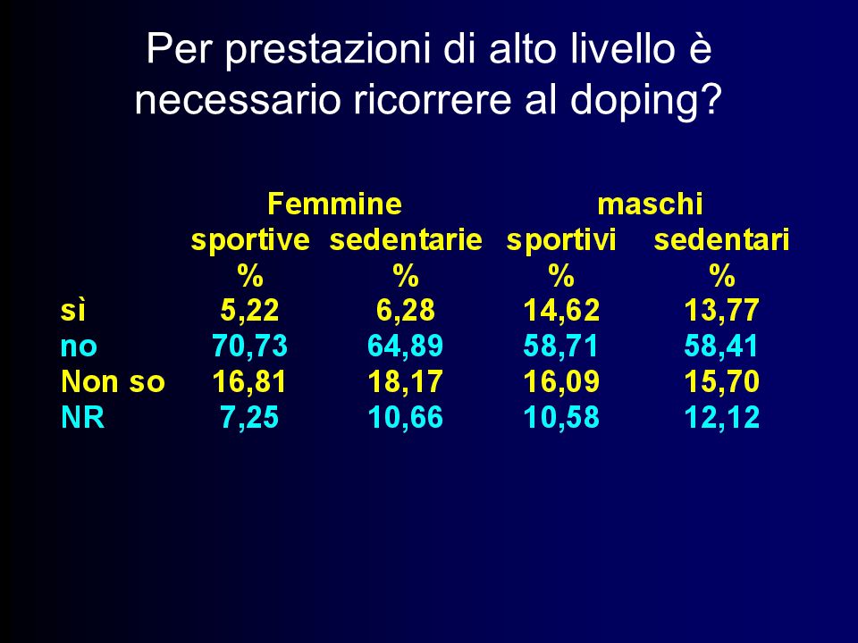 Per prestazioni di alto livello è necessario ricorrere al doping
