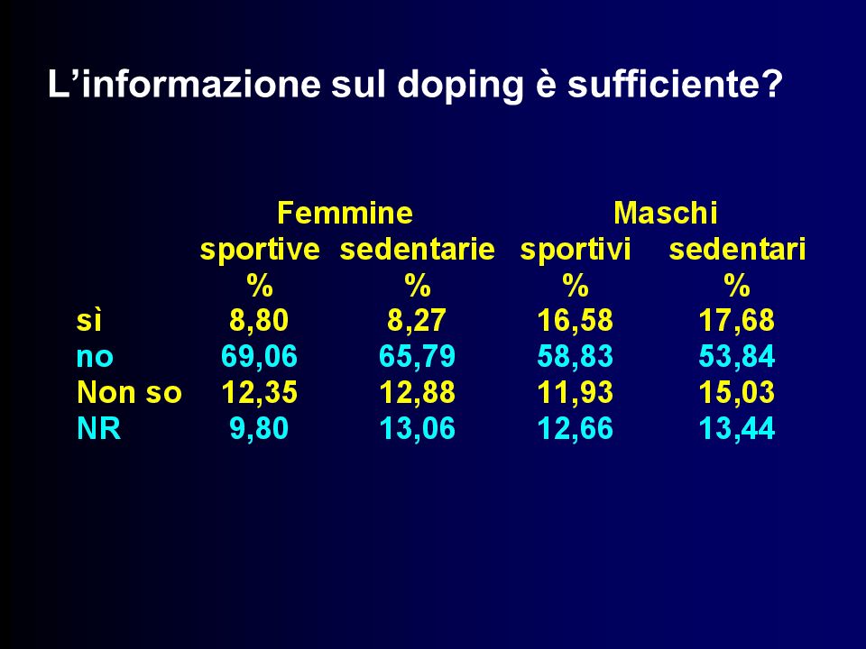 L’informazione sul doping è sufficiente