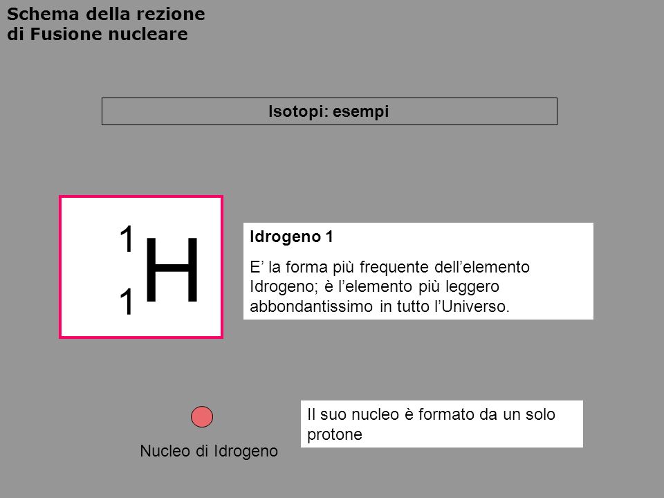 H 1 1 Isotopi: esempi Idrogeno 1
