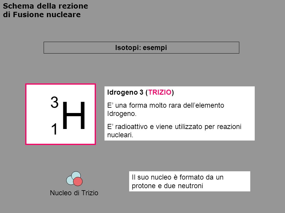 H 3 1 Isotopi: esempi Idrogeno 3 (TRIZIO)