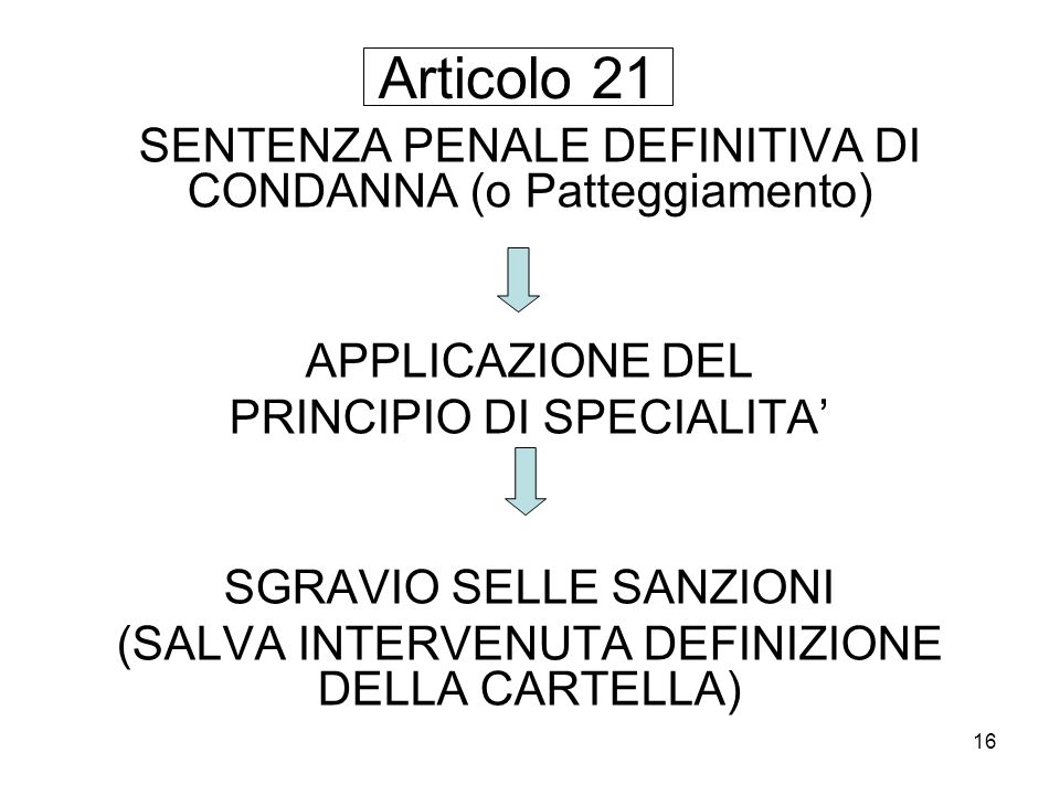Articolo 21 SENTENZA PENALE DEFINITIVA DI CONDANNA (o Patteggiamento)