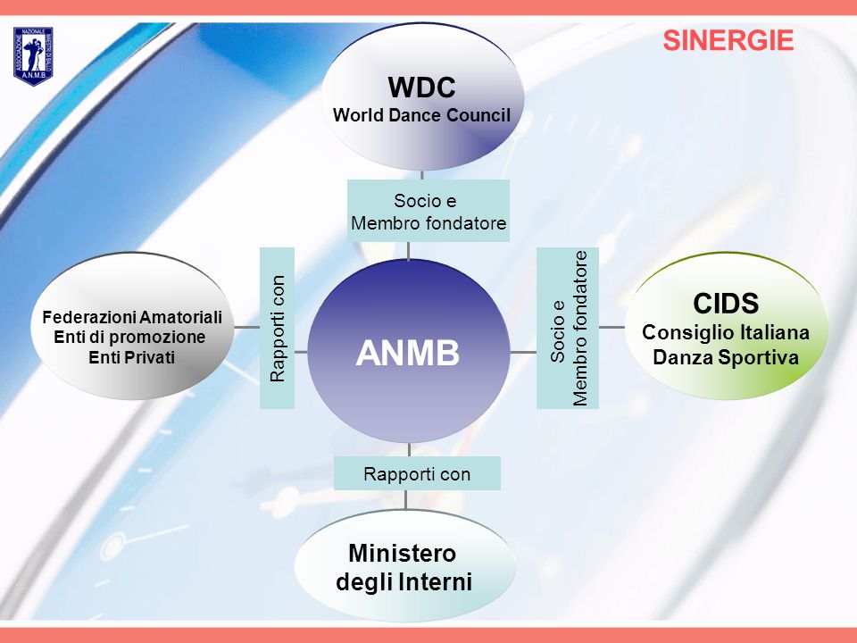 ANMB SINERGIE WDC World Dance Council CIDS Consiglio Italiana