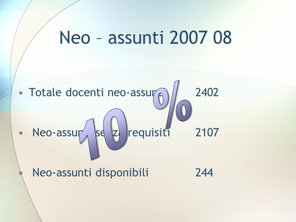 Neo – assunti % Totale docenti neo-assunti 2402