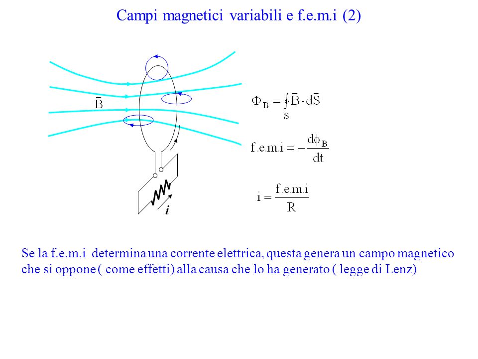 Campi magnetici variabili e f.e.m.i (2)