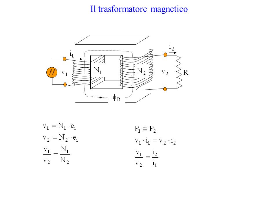 Il trasformatore magnetico