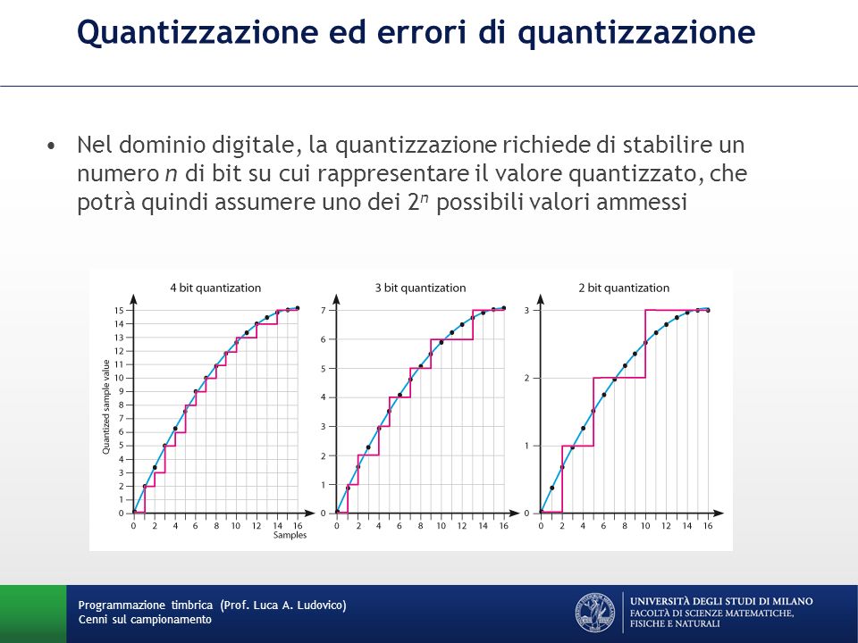 Quantizzazione ed errori di quantizzazione