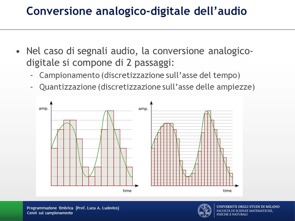 Conversione analogico-digitale dell’audio
