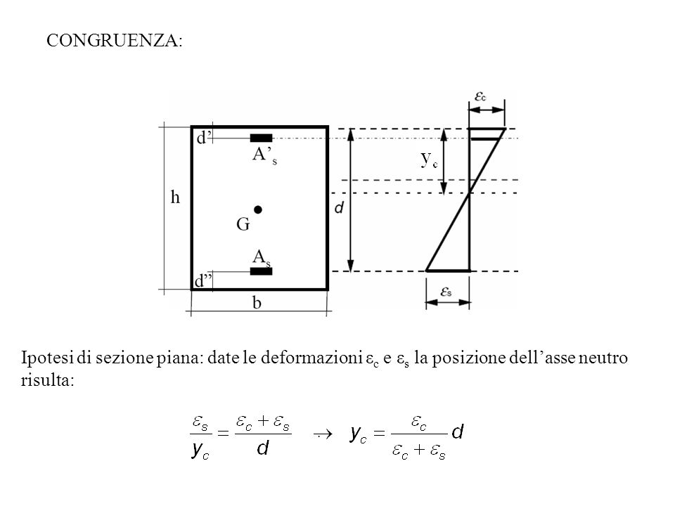 CONGRUENZA: Ipotesi di sezione piana: date le deformazioni εc e εs la posizione dell’asse neutro risulta: