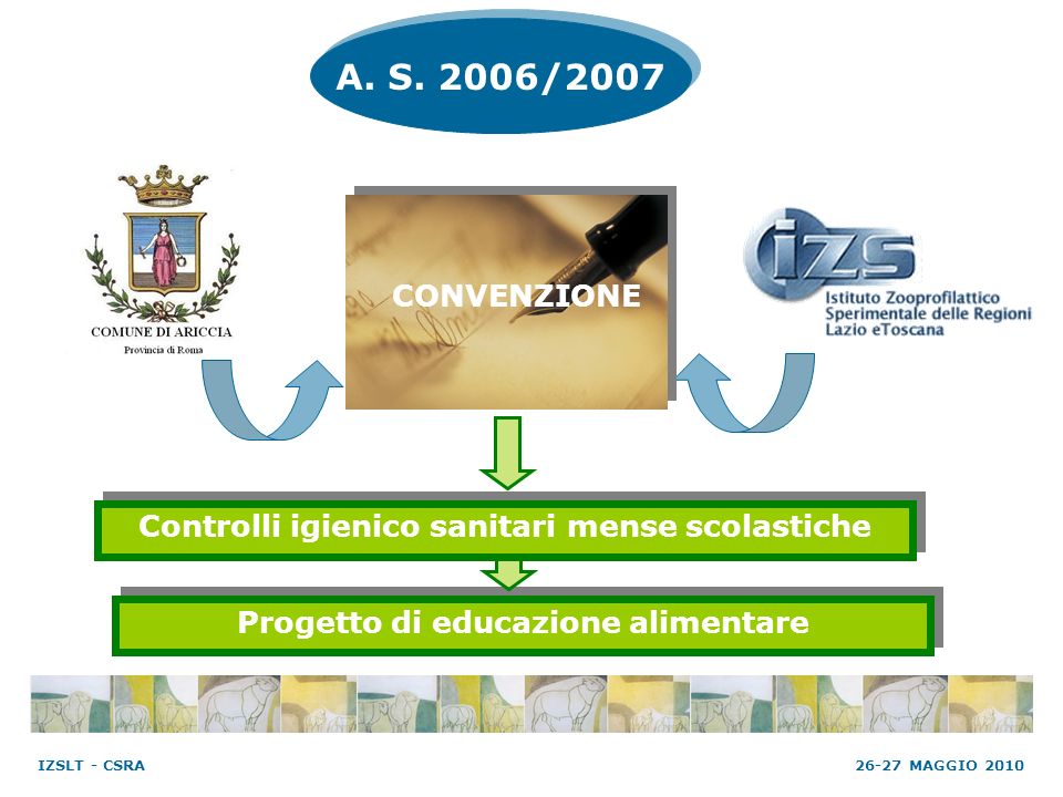 A. S. 2006/2007 CONVENZIONE. Controlli igienico sanitari mense scolastiche. Progetto di educazione alimentare.