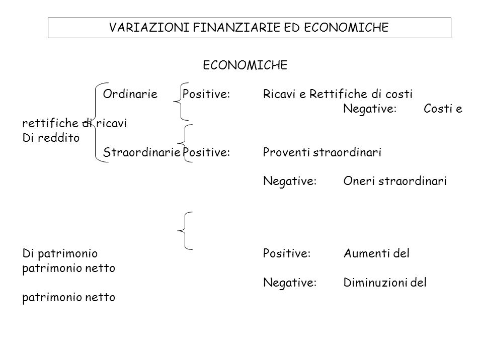 VARIAZIONI FINANZIARIE ED ECONOMICHE