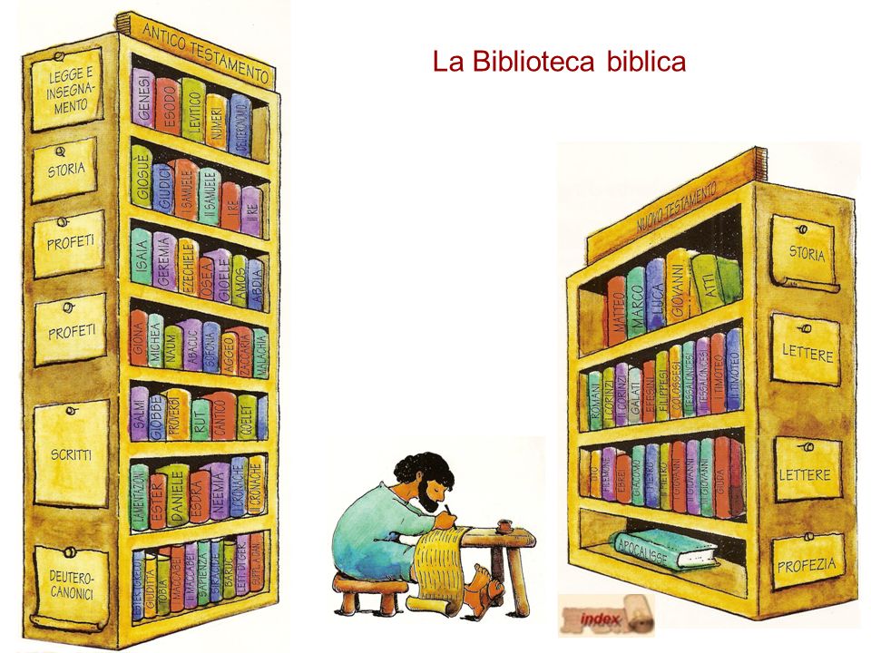 La Biblioteca biblica