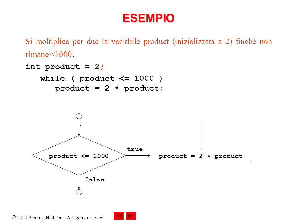 ESEMPIO Si moltiplica per due la variabile product (inizializzata a 2) finchè non rimane <1000. int product = 2;