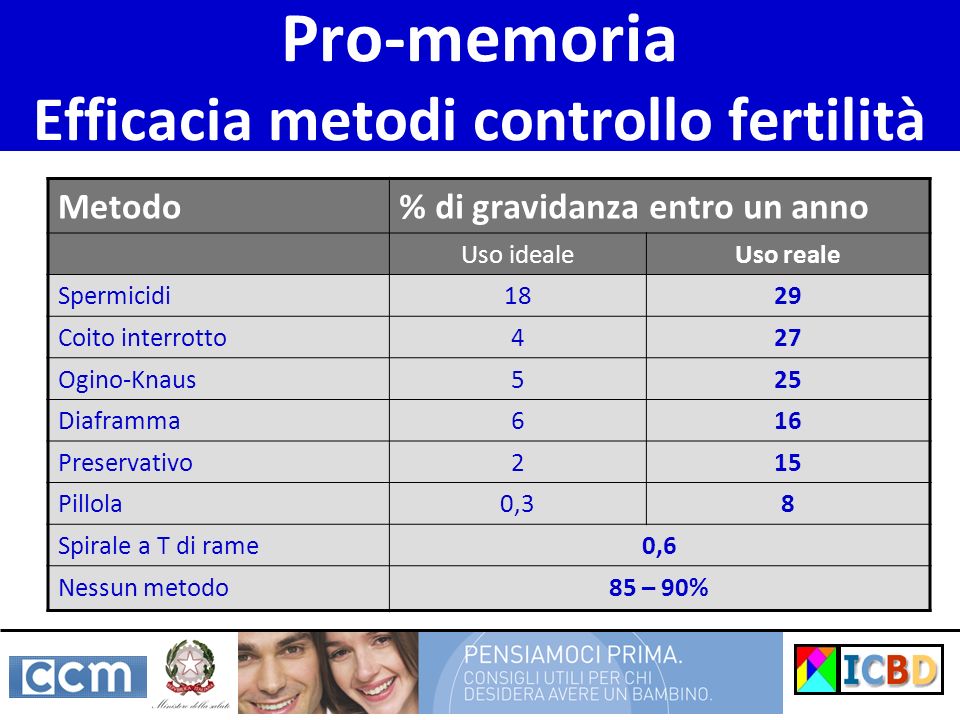 Pro-memoria Efficacia metodi controllo fertilità