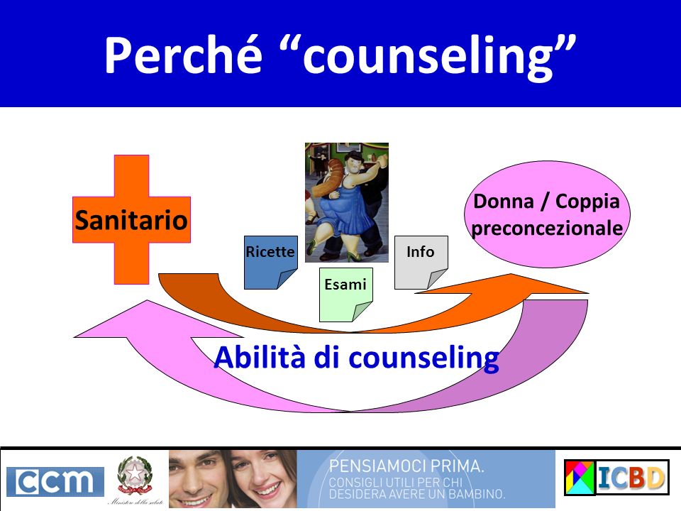 Perché counseling Abilità di counseling Sanitario Donna / Coppia