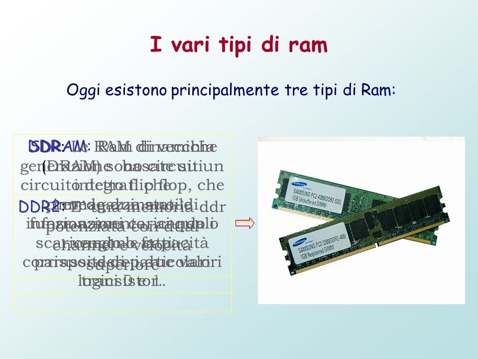 Oggi esistono principalmente tre tipi di Ram: