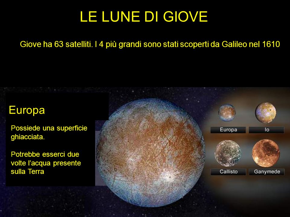 LE LUNE DI GIOVE Giove ha 63 satelliti. I 4 più grandi sono stati scoperti da Galileo nel Europa.