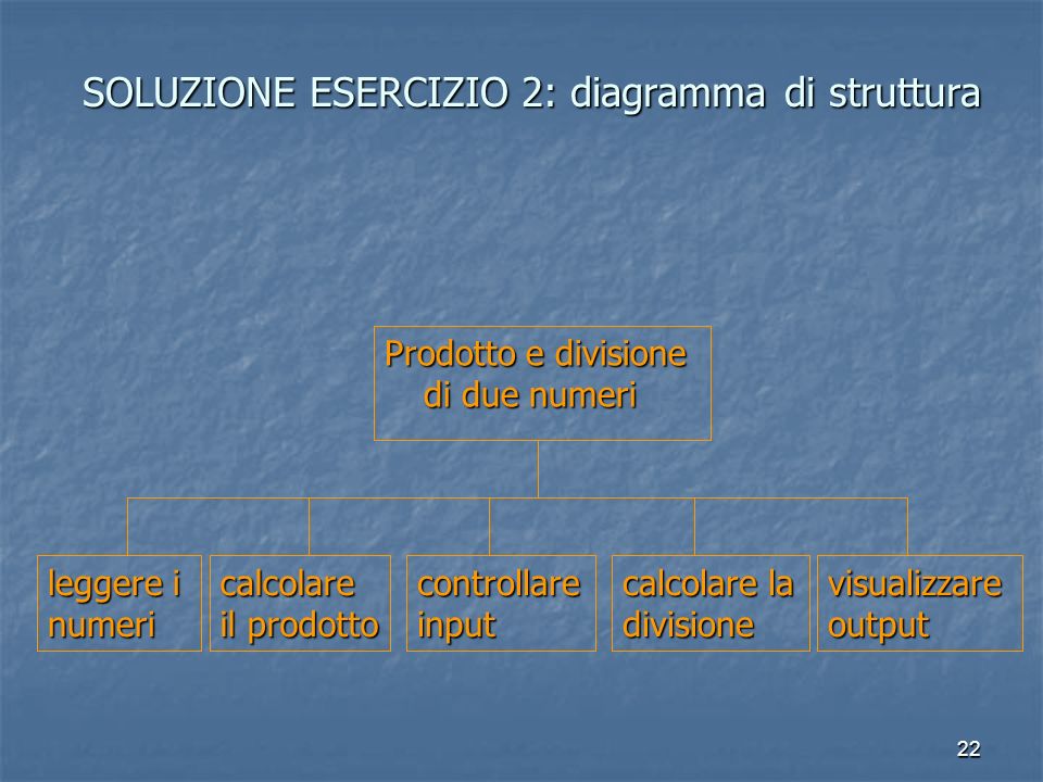 SOLUZIONE ESERCIZIO 2: diagramma di struttura