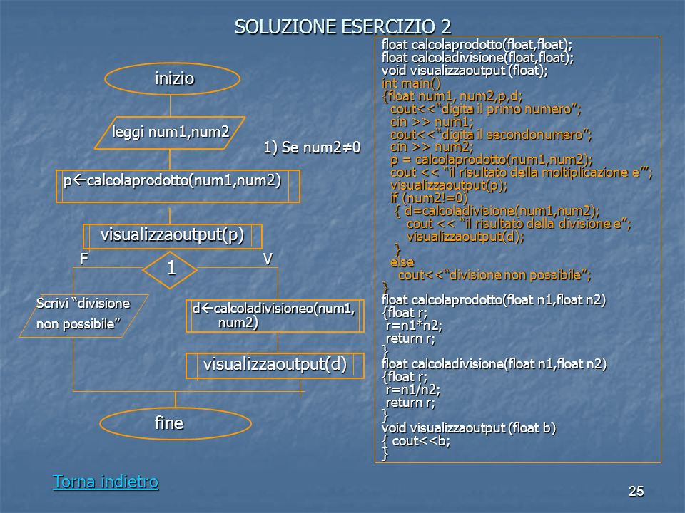 SOLUZIONE ESERCIZIO 2 1 inizio visualizzaoutput(p) visualizzaoutput(d)