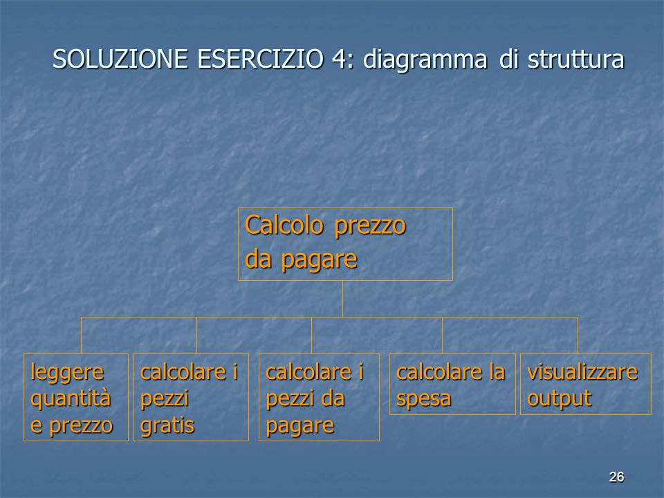 SOLUZIONE ESERCIZIO 4: diagramma di struttura
