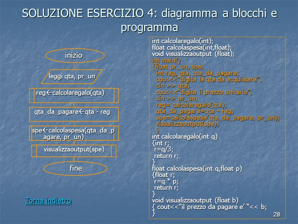 SOLUZIONE ESERCIZIO 4: diagramma a blocchi e programma