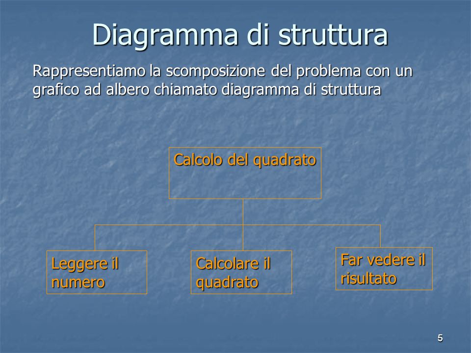 Diagramma di struttura