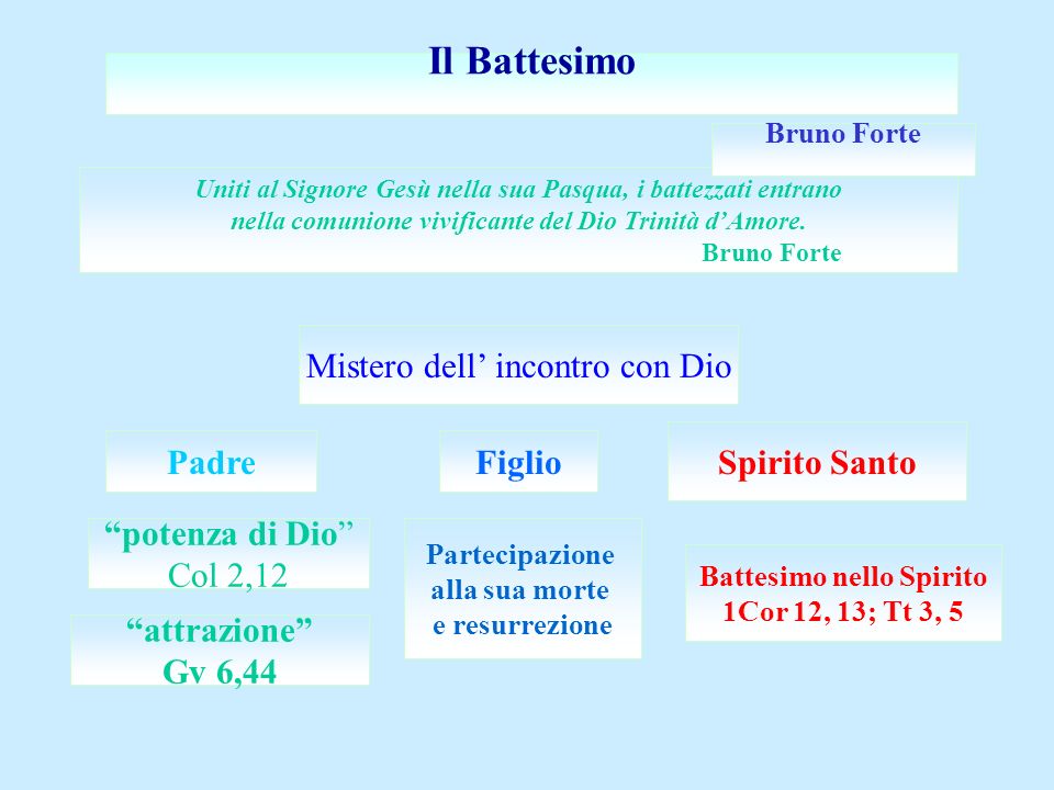 Il Battesimo Mistero dell’ incontro con Dio Spirito Santo Padre Figlio