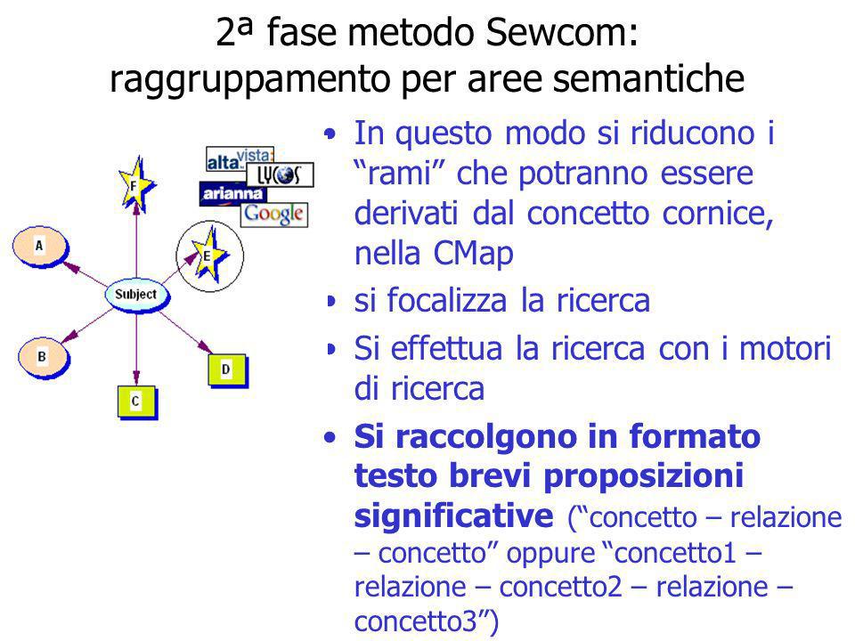 2ª fase metodo Sewcom: raggruppamento per aree semantiche