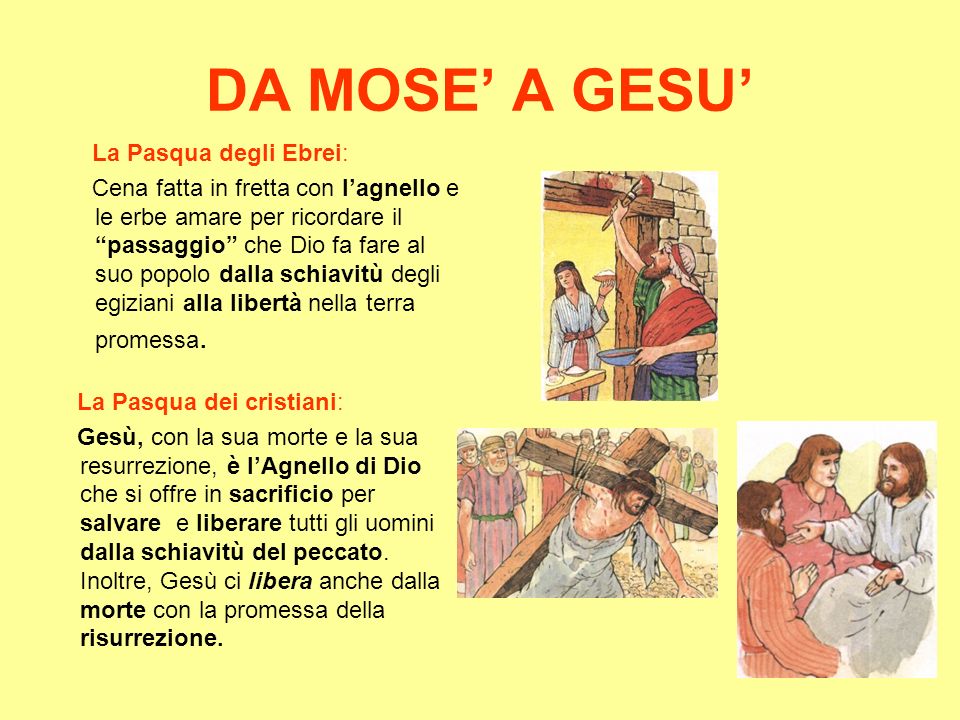 DA MOSE’ A GESU’