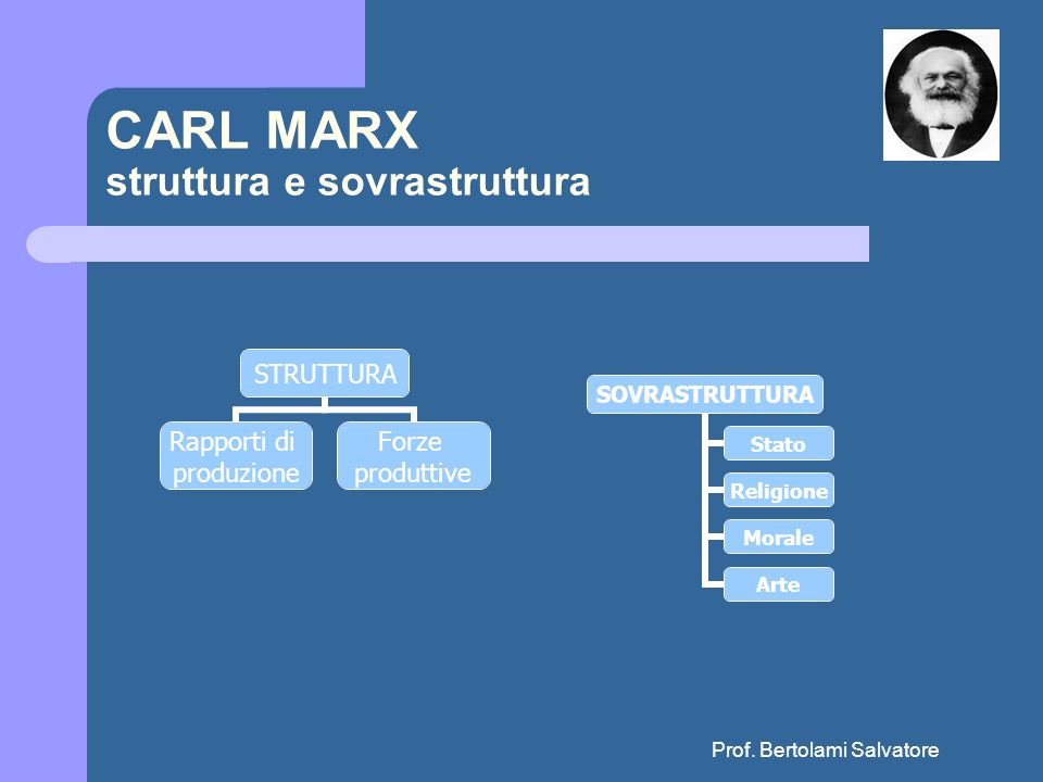 CARL MARX struttura e sovrastruttura