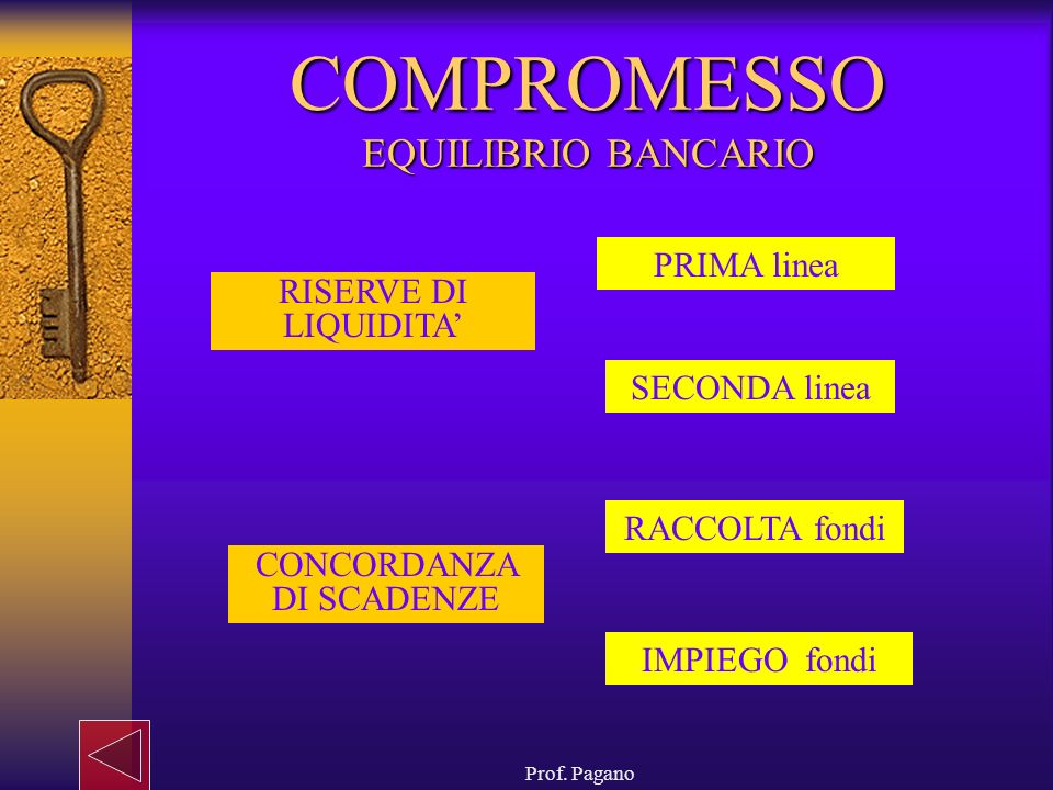 COMPROMESSO EQUILIBRIO BANCARIO