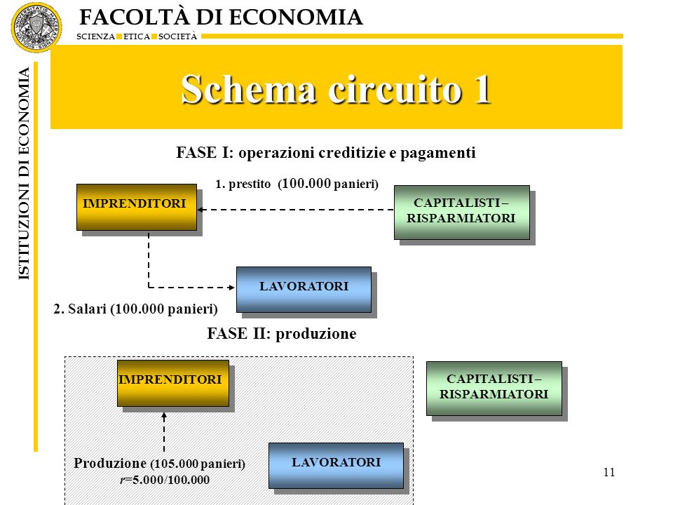 Schema circuito 1 FASE I: operazioni creditizie e pagamenti
