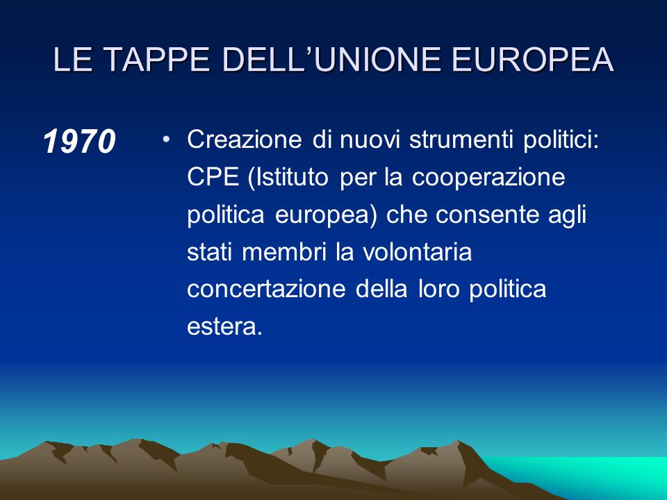LE TAPPE DELL’UNIONE EUROPEA