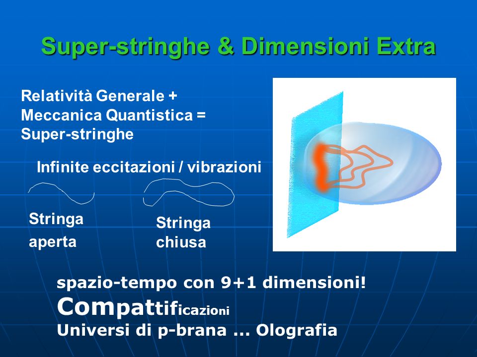 Super-stringhe & Dimensioni Extra