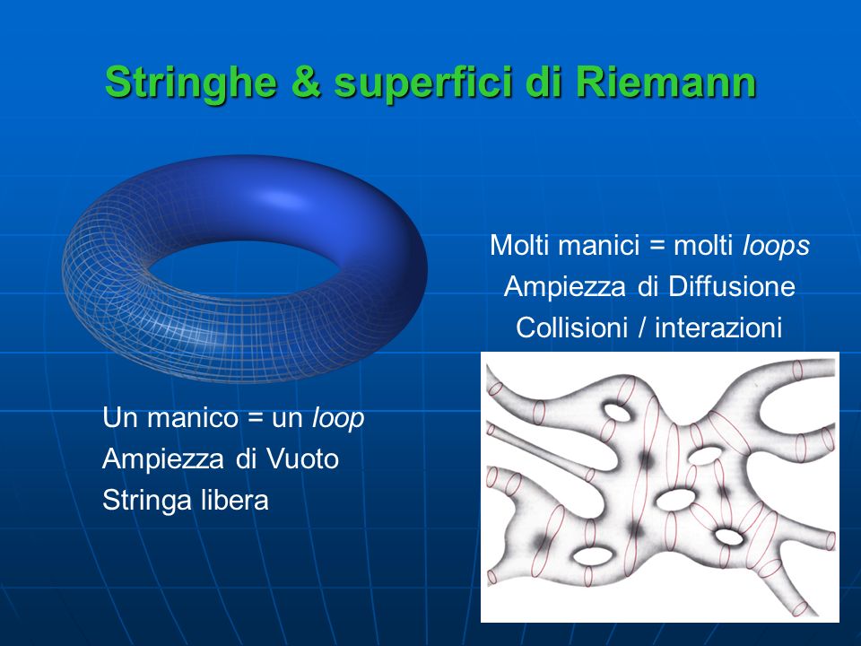 Stringhe & superfici di Riemann