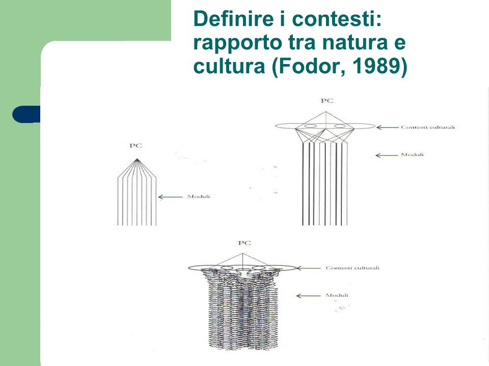 Definire i contesti: rapporto tra natura e cultura (Fodor, 1989)