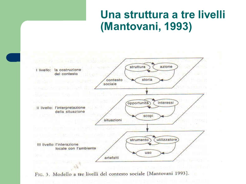 Una struttura a tre livelli (Mantovani, 1993)