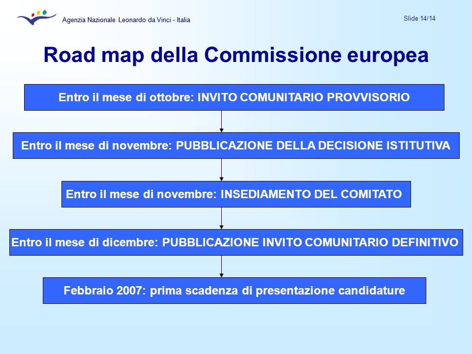 Road map della Commissione europea
