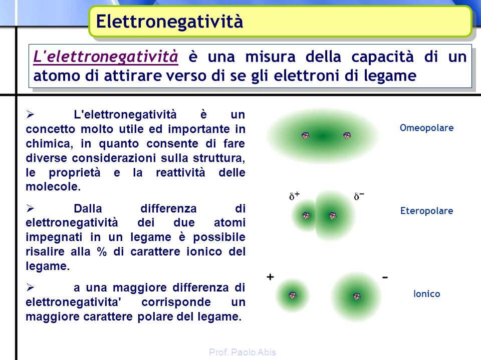 Elettronegatività L elettronegatività è una misura della capacità di un atomo di attirare verso di se gli elettroni di legame.