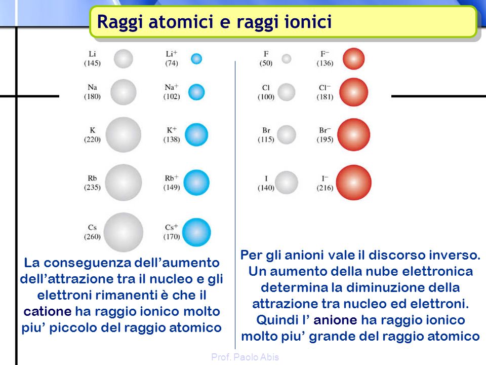 Raggi atomici e raggi ionici
