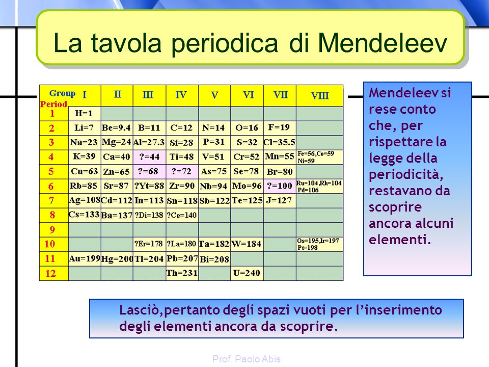 La tavola periodica di Mendeleev