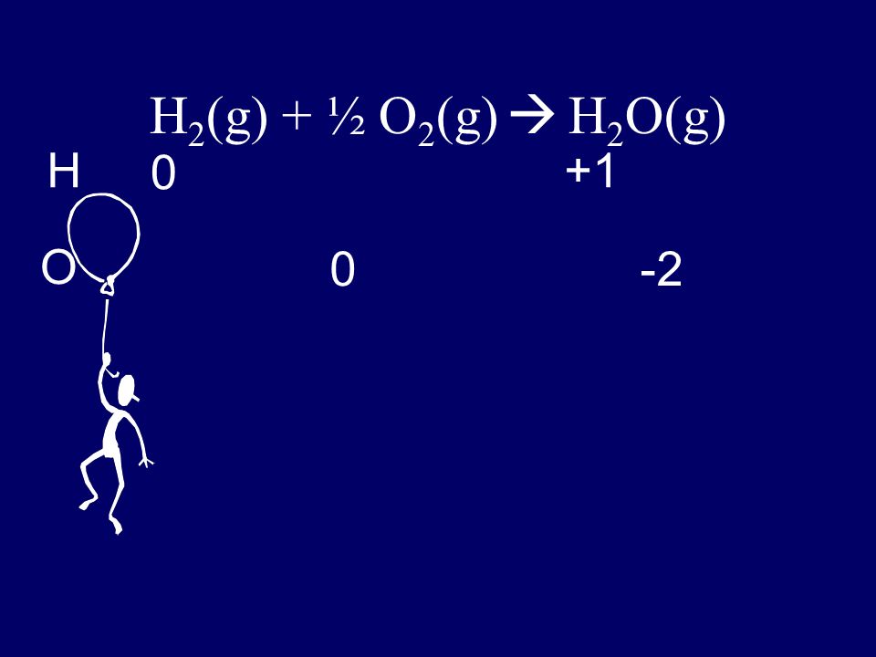 H2(g) + ½ O2(g)  H2O(g) H +1 O -2