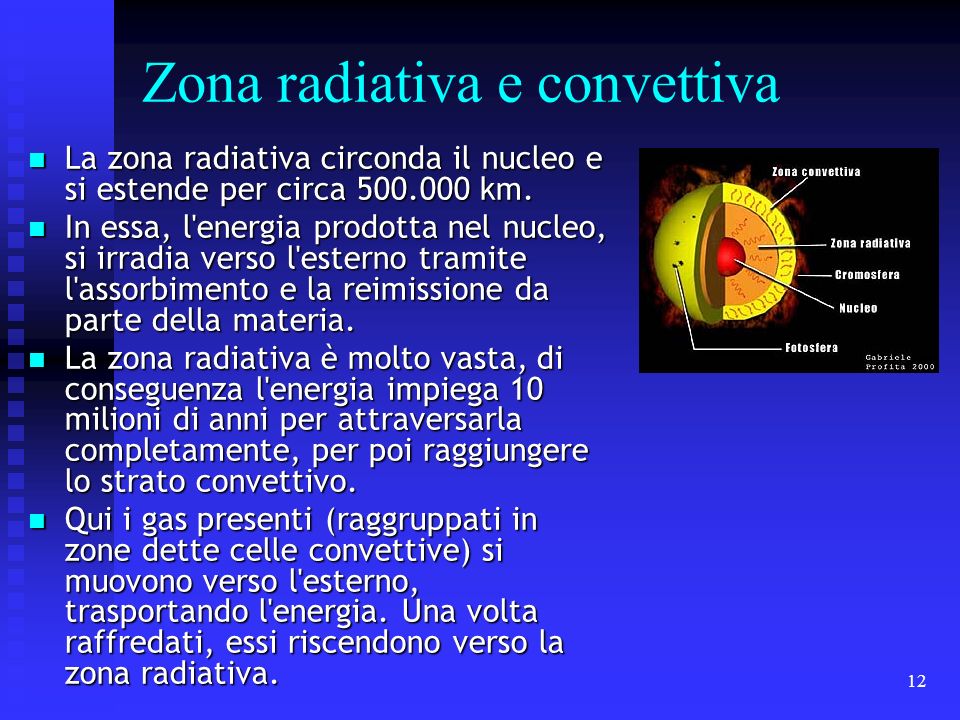 Zona radiativa e convettiva