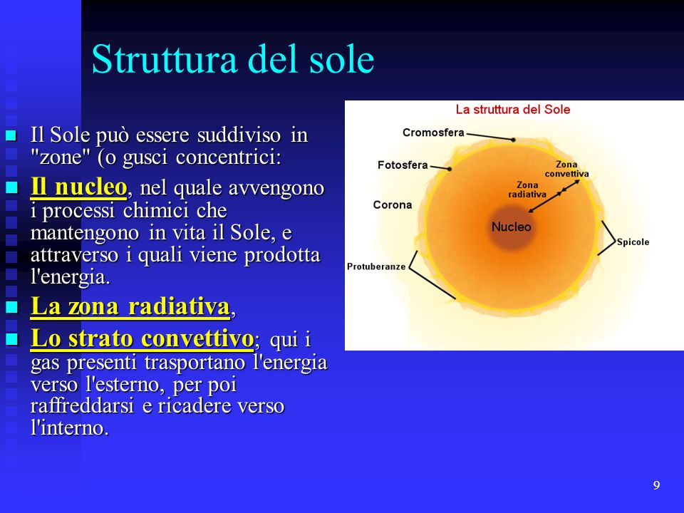 Struttura del sole Il Sole può essere suddiviso in zone (o gusci concentrici: